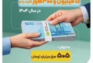 ثبت رکورد پرداخت ۵ میلیون و ۳۰۰هزار فقره وام قرض‌الحسنه در سال ۱۴۰۴