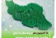 ۲.۵ میلیون نفر در یک سال به جمع مشتریان بانک مهر ایران پیوستند