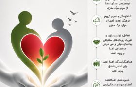 هفته ملی «اهدای عضو اهدای زندگی»