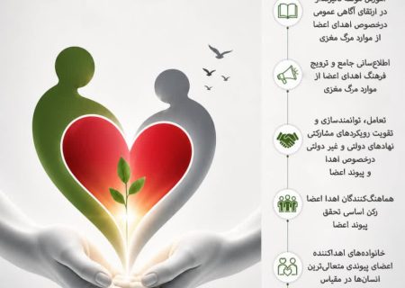 هفته ملی «اهدای عضو اهدای زندگی»