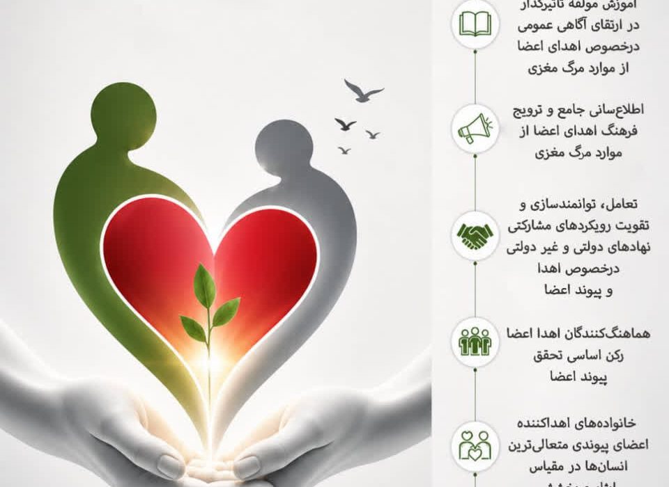 هفته ملی «اهدای عضو اهدای زندگی»