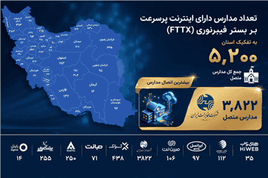 مخابرات ایران؛ پیشتاز اتصال مدارس کشور به شبکه فیبرنوری