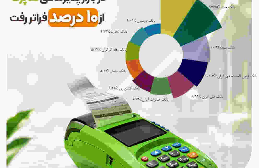 خرداد1405،سهم بانک مهر ایران در بازار پذیرندگی شاپرک از ۱۰ درصد فراتر رفت