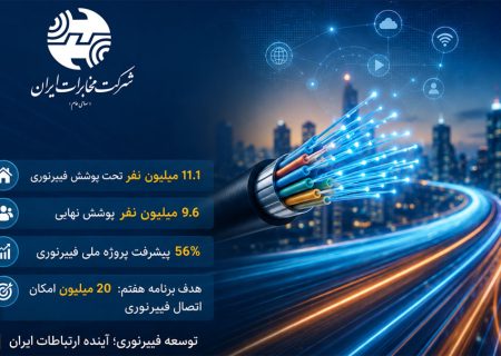 چرا استقبال از فیبرنوری زیاد است؟