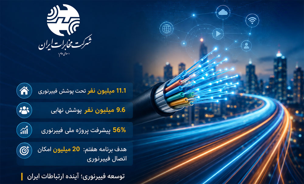 چرا استقبال از فیبرنوری زیاد است؟