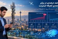 شکاف تورم و تعرفه، توسعه شبکه ارتباطی را با چالش مواجه کرد