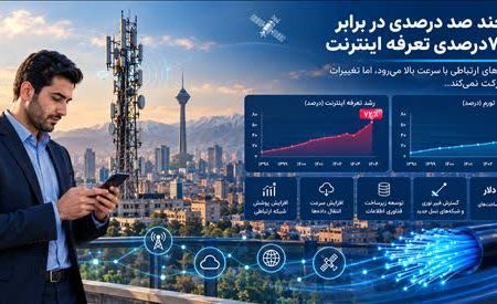 شکاف تورم و تعرفه، توسعه شبکه ارتباطی را با چالش مواجه کرد
